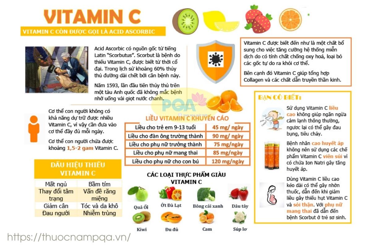 Vitamin C tốt cho người bị chảy máu cam