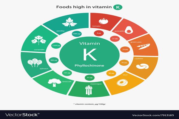 Vitamin K điều chỉnh sự đông đặc của máu