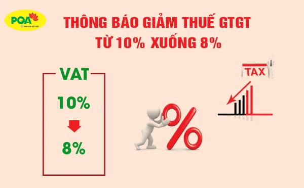 Dược phẩm PQA: Thông báo giảm thuế GTGT 2% từ ngày 01/07/2023