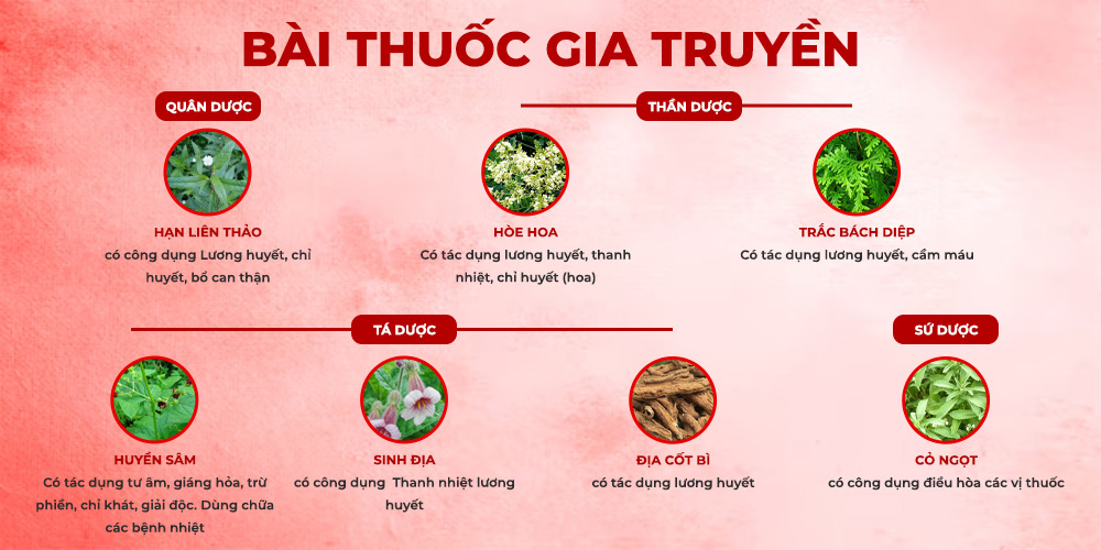 bài thuốc của pqa chỉ huyết