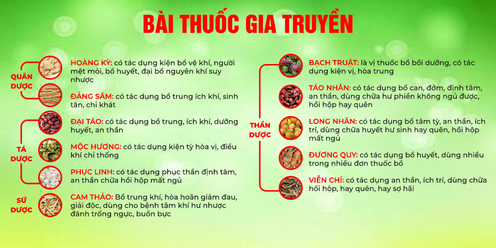 bài thuốc của pqa an thần bổ tâm