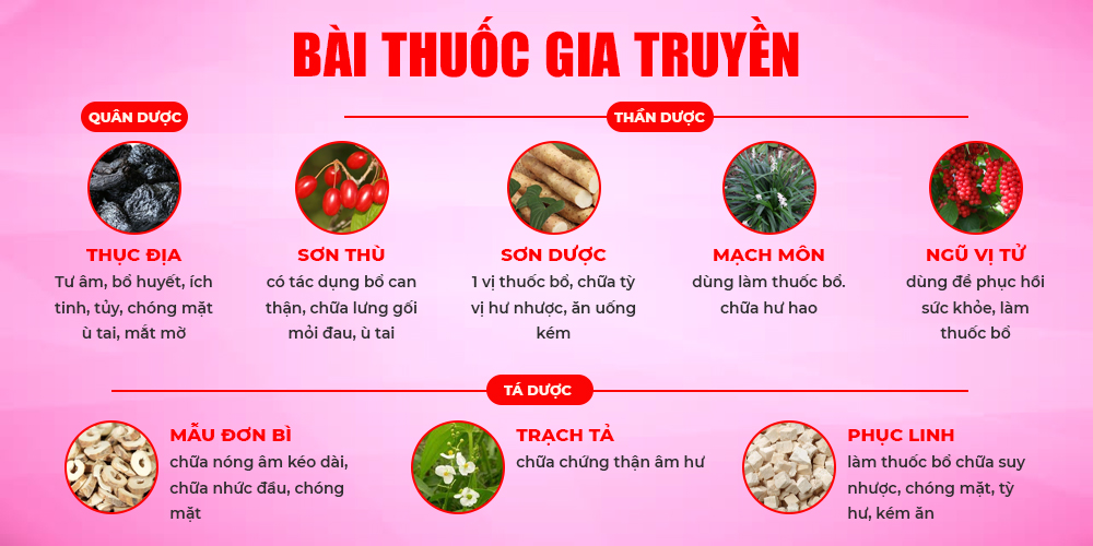 bài thuốc của pqa bát tiên trường thọ
