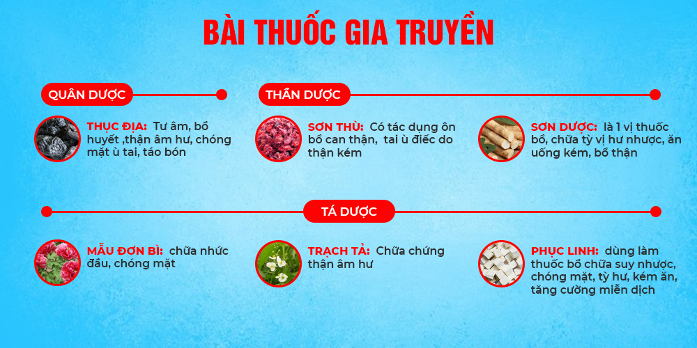 bài thuốc của pqa mệnh môn thuỷ viên nang