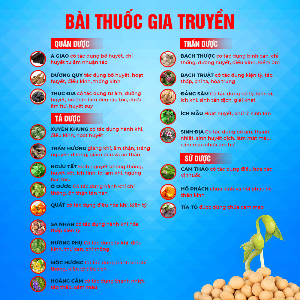 bảng thành phần của pqa ngọc tố nữ