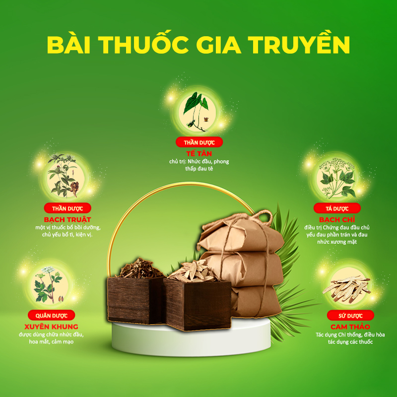 bài thuốc của pqa xuyên khung tế tân