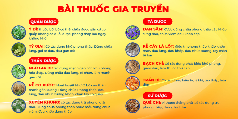 bài thuốc của pqa xuyên khung xương khớp